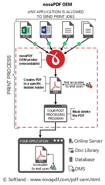 novaPDF OEM novaPDF OEM